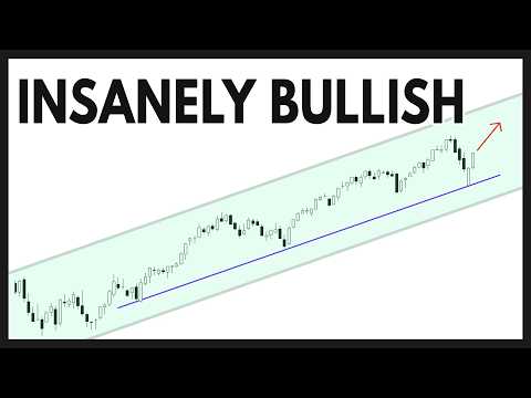 NVDA / TSLA / SPY / QQQ / PLTR / AMD: Technical Analysis of Stocks