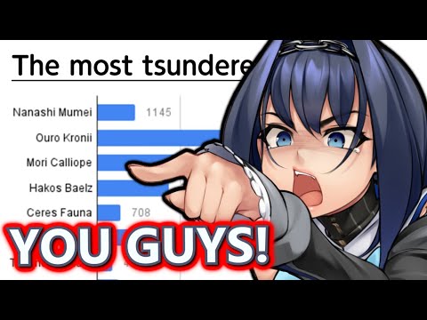 Kronii DID NOT Know Viewers Saw Her As Tsundere!