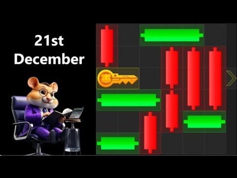 21st December, Hamster Kombat, Mini-Game