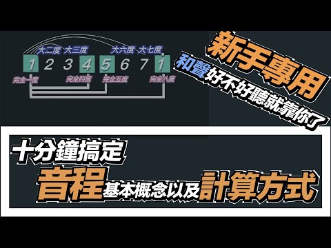 吉他教學ep11.十分鐘認識音程基本概念及轉位#吉他教學 #樂理 #dadarwood #fingerstyle #簡單音樂