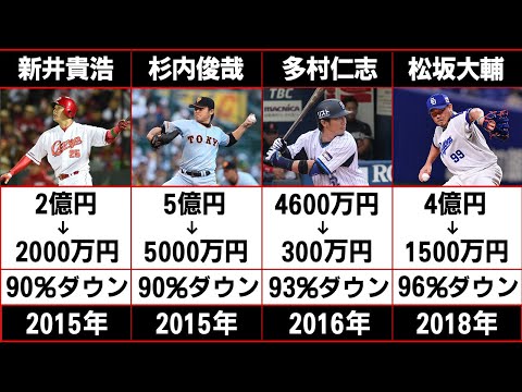 【90%超え！？】年俸ダウン率TOP5