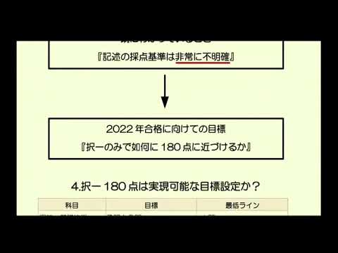 【LEC/行政書士】再受験生向け合格ナビゲート～あと9か月で合格点を獲る方法～