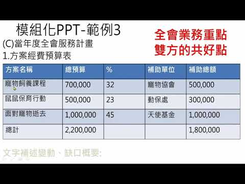 111年-財團法人感恩社會福利基金會-提案PPT模組化