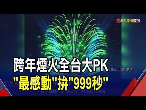 迎2025準備放煙火! 101搭"12強奪冠"超熱血 義大999秒全台最久 新北串接淡水八里璀燦1公里長｜非凡財經新聞｜20241222