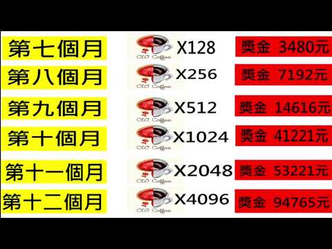 111咖啡計畫