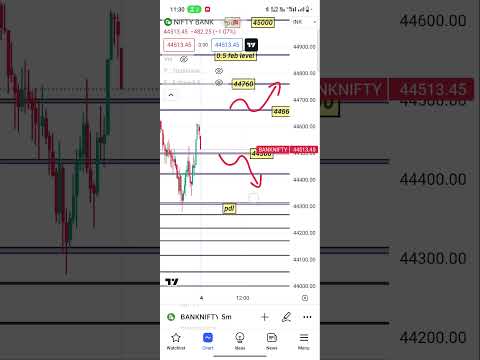 4 August Bank nifty #banknifty #trading #shots #trader  #sharemarket #nifty  #intraday #viralshort