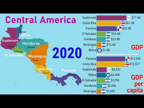 Fifty-year development of Central American countries (1970 - 2020)| TOP 10 Channel