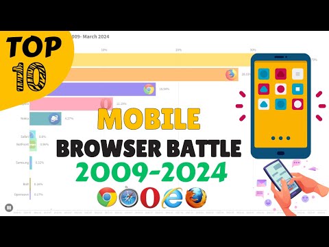 Mobile Browser Battle: Chrome vs. Safari - Who Rules Your Mobile (2009-2024)?