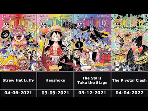 Manga One Piece All Volume Covers (Vol 1-108 / Chapter 1-1115)