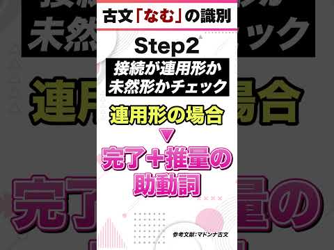 【古文】「なむ」の識別まとめ