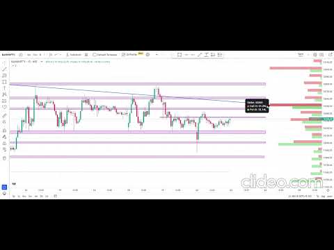 Banknifty chart predication-23/07/2024 | OPTION TRADING | STOCK MARKET