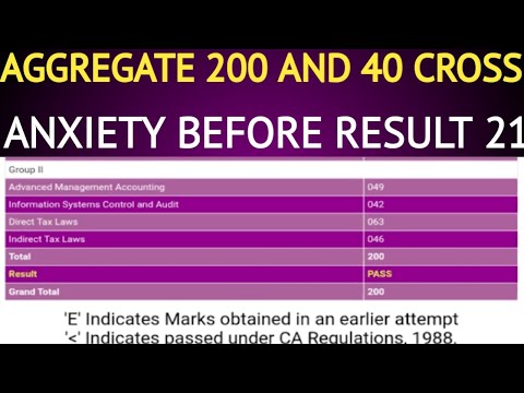 |Fear| Anxiety| Before December 2021 Result| Aggregate 200 & 40 Cross|