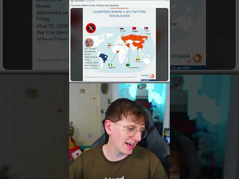 Countries that have BANNED X (Twitter) #shorts