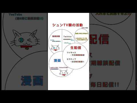 シュンTV駿の活動(2020.1時点)再更新