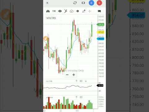 Voltas share analysis | voltas stock analysis | Tata voltas share | #shorts #tata #voltas #share