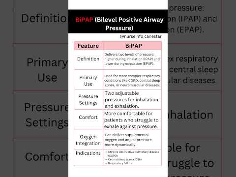 BiPAP Machine - Bilevel Positive Airway Pressure  IPAP and EPAP #bipap