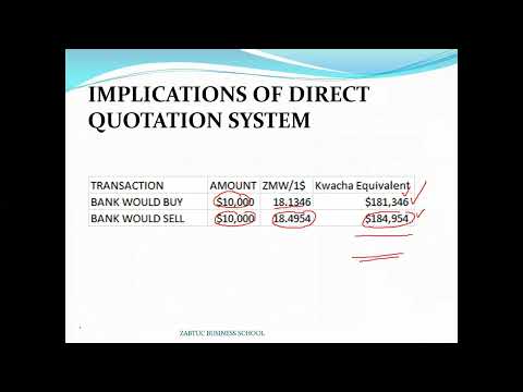 Intro to Financial Risk management