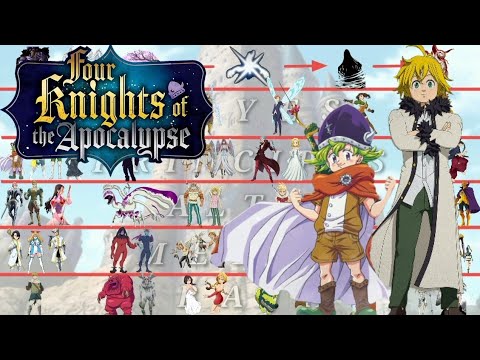 Todos los RANGOS y JERARQUIAS  en Los 4 Caballeros del Apocalipsis | Mokushiroku No YonKishi