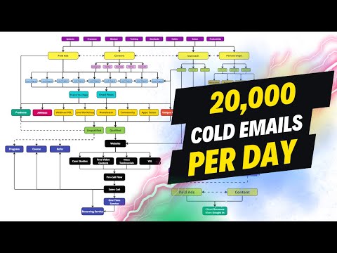 I Sent 20,000 Cold Emails Per Day. Here's What Happened