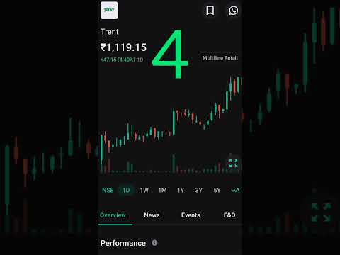 Top Gainer & Loser stocks 11 Jan 2022 || market bhaskar || #nifty#stockmarket