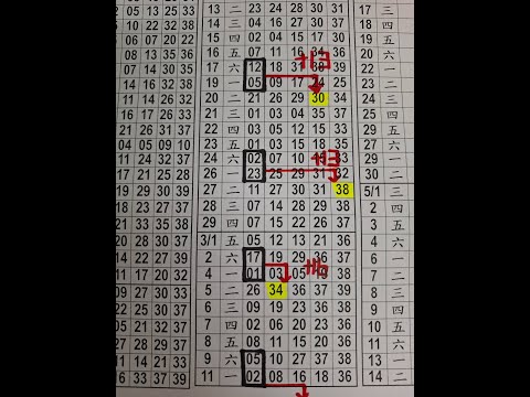 【今彩539】3/26 上期20+6尾 孤支 539版路 539不出牌 今彩539號碼推薦 未開遠星 539尾數 阿俊539 #今彩539