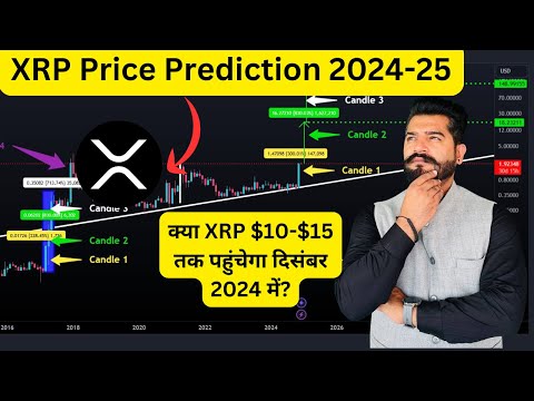 XRP Price Prediction 2025 | क्या XRP $10-$15 तक पहुंचेगा दिसंबर 2024 में? | Ripple का RLUSD  लॉन्च