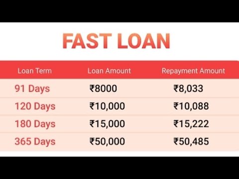 Safe Money Buddy Loan Remove From Google Play,Fake Loan App Harassment se kaise bache,MyLan Loan