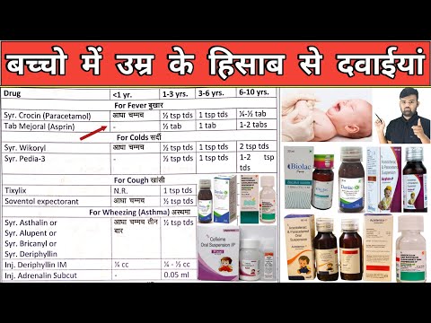 बच्चो की दवाईयां | Syrup | Medicine | Treatment | Pediatrics | Doctor | Medical | Hospital | Nursing