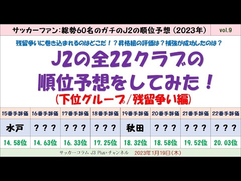 (#9)【2023年：J2の全22クラブの順位予想をしてみた。】まずは下位8クラブ(15番手～22番手)。降格候補はどこだ？いわき&藤枝は意外と高評価か！？(サッカーファン60名のガチ予想)