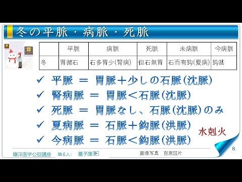 東洋医学公益講座　第257回黄帝内経‗平人気象論2