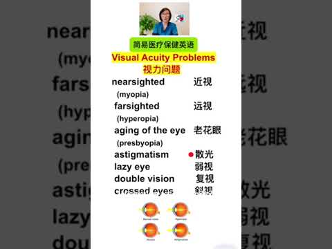 Visual Acuity Problems 视力问题 (点击链接可看相关视频 Click the link to see more)