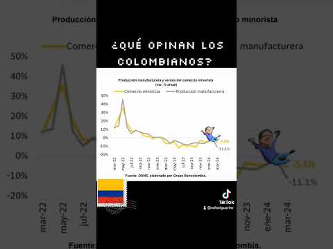 PRODUCCIÓN MANUFACTURERA Y VENTAS DEL COMERCIO MINORISTA EN COLOMBIA