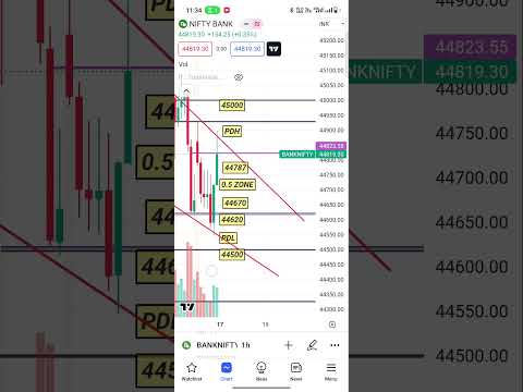 17 July bank nifty analysis #banknifty #bankniftytomorrow #shots #nifty #juaa  #intraday#analisis