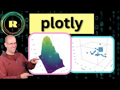 Plotly for 3d and interactive plots in R