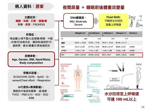 20220509 生理監測臨床應用評估2