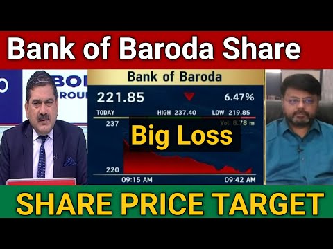 Bank of Baroda Share Latest News Today