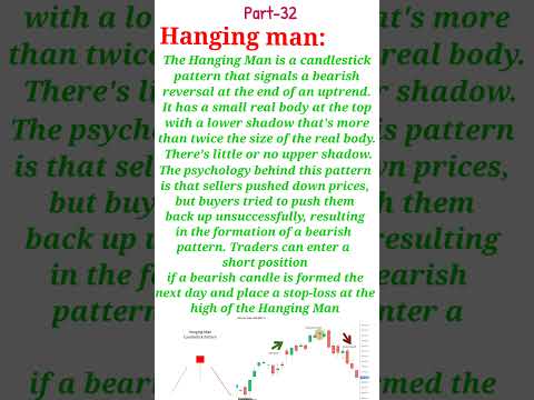 Mastering the Hanging Man Candlestick Pattern for Profitable Trading #hangingmanpatten