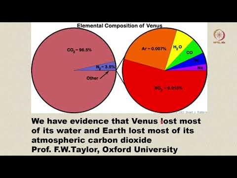 Lec 57 Why is Venus hot?