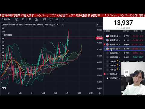 日本株急落まだ続く。今週のハイテク、半導体株決算次第で動くぞ！！