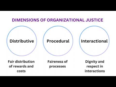 Dimensions of Organizational Justice| Distributive, Procedural, Interactional Justice