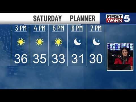 KCTV5 Weather Update