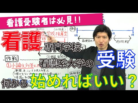 【看護受験を考えているなら、絶対に見てください】「看護専門学校・看護系大学の受験、まず何から始めればいい？」