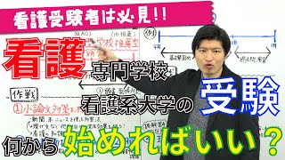 【看護受験を考えているなら、絶対に見てください】「看護専門学校・看護系大学の受験、まず何から始めればいい？」