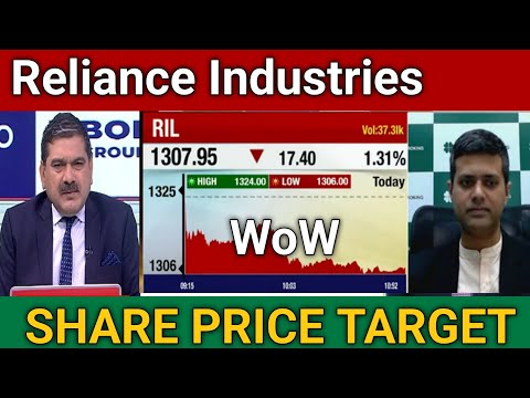 Reliance industries share price target 🎯 | Reliance industries Share Analysis