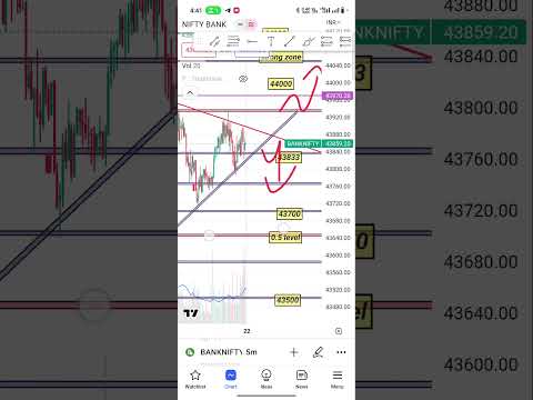 tomorrow 22june bank nifty #banknifty #trading #sharemarket #nifty #shots #nifty50 #viralshort