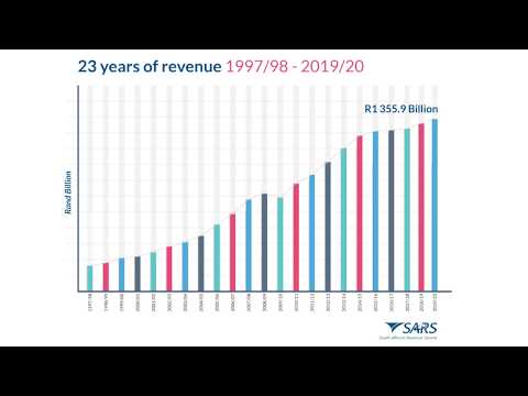 South African Revenue Service Preliminary Revenue Announcement 2019 / 20