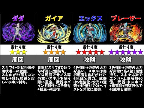 【パズドラ】ウルトラマンコラボの当たりキャラは誰？