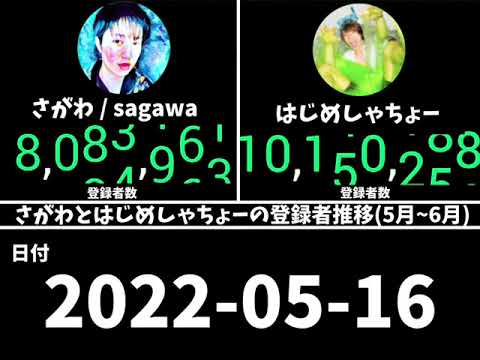 @sagawa vs@hajimesyacho 登録者対決！！(5月~6月) #登録者 #さがわ #はじめしゃちょー [どっちが勝つ？]