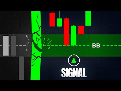 Trade PERFECT Breaker Blocks Every Time (Breaker Blocks with Signals)