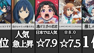 【2024年夏アニメ】初動から大きく海外評価が変動した今期アニメ作品がやばい...!! 今海外で一番盛り上がっている作品とは【しかのこのこのここしたんたん】【逃げ上手の若君】【マケイン】【推しの子】